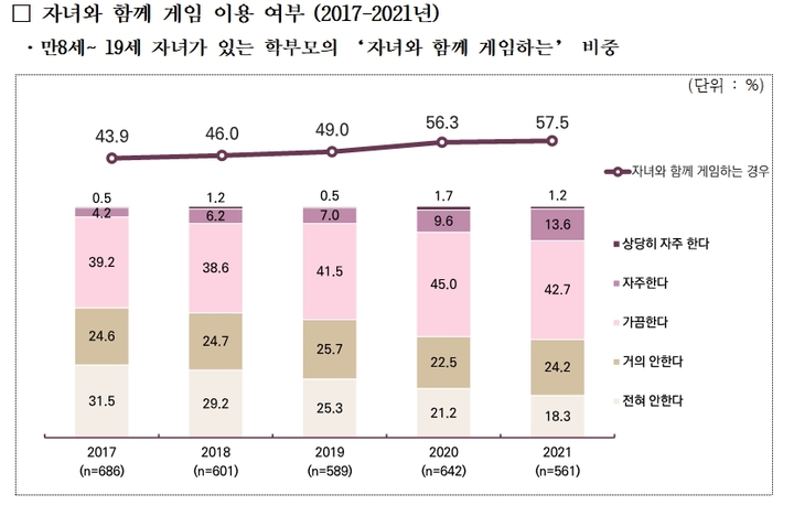 [서울=뉴시스]2021 게임이용자 실태조사 주요 결과(사진 = 한국콘텐츠진흥원) 2021.9.3. photo@newsis.com