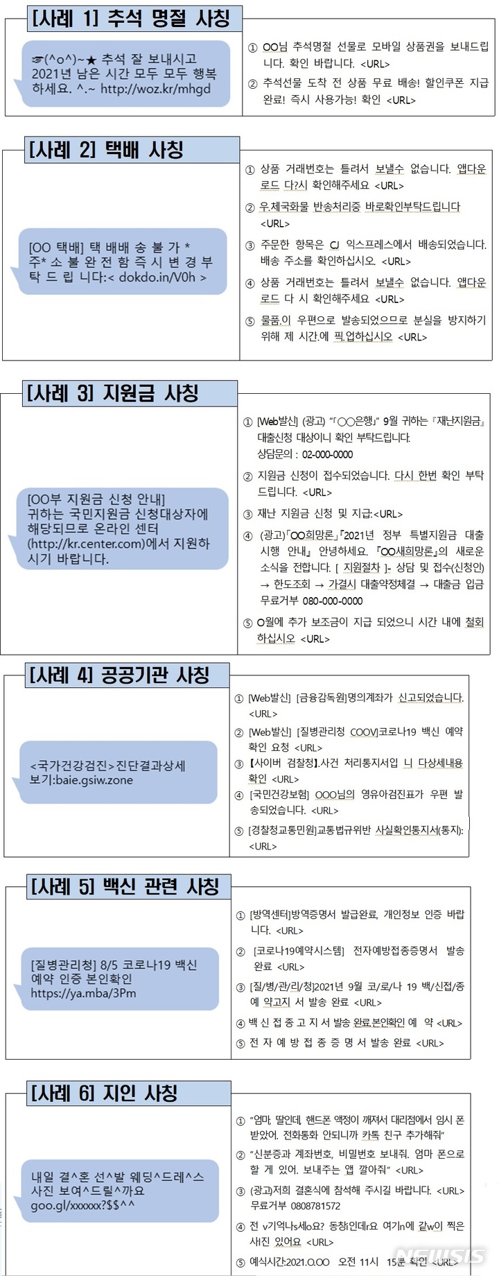 추석 명절 택배 사칭 주의보…"출처 불분명 문자 조심"