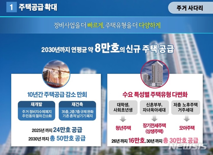 오세훈 '서울비전2030'…'재건축·재개발' 정상화로 주택 50만호 공급(종합)