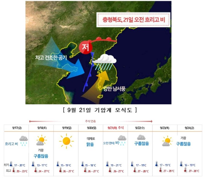 [청주=뉴시스] 조성현 기자 = 추석 연휴 충북지역 모식도. (사진=청주기상지청 제공) 2021.09.16. photo@newsis.com *재판매 및 DB 금지