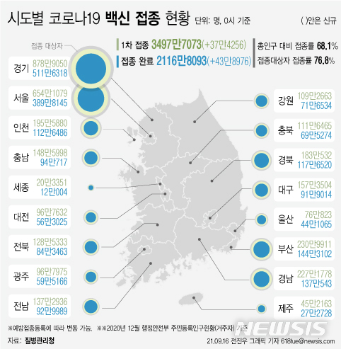 대전, 연기학원·노래방·콜센터 관련 등 31명 추가 확진 