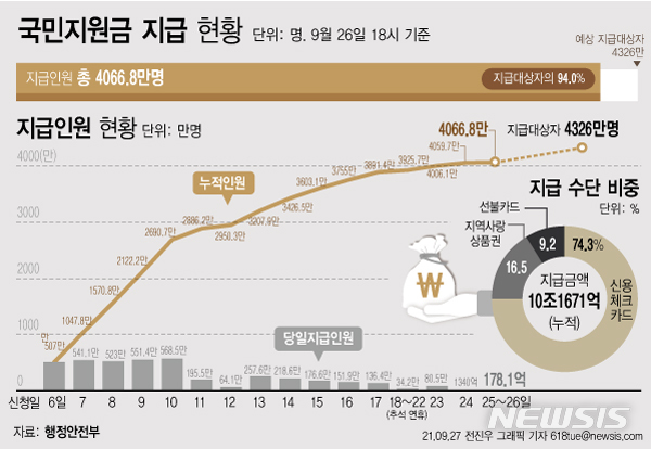 [서울=뉴시스] 