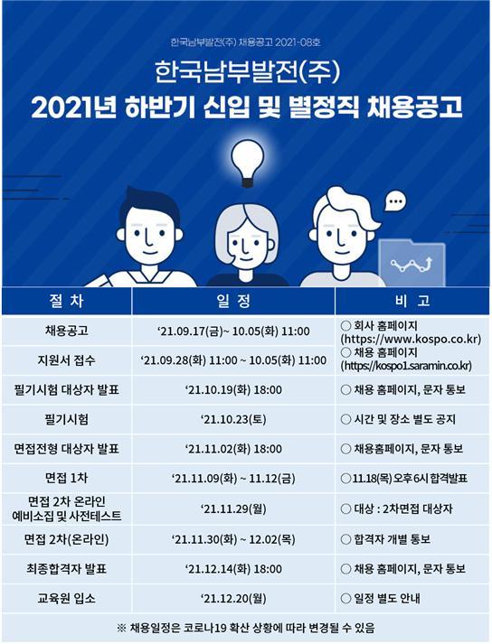 [세종=뉴시스]한국남부발전 2021년 하반기 신입사원 채용 공고. (사진=한국남부발전 제공) *재판매 및 DB 금지