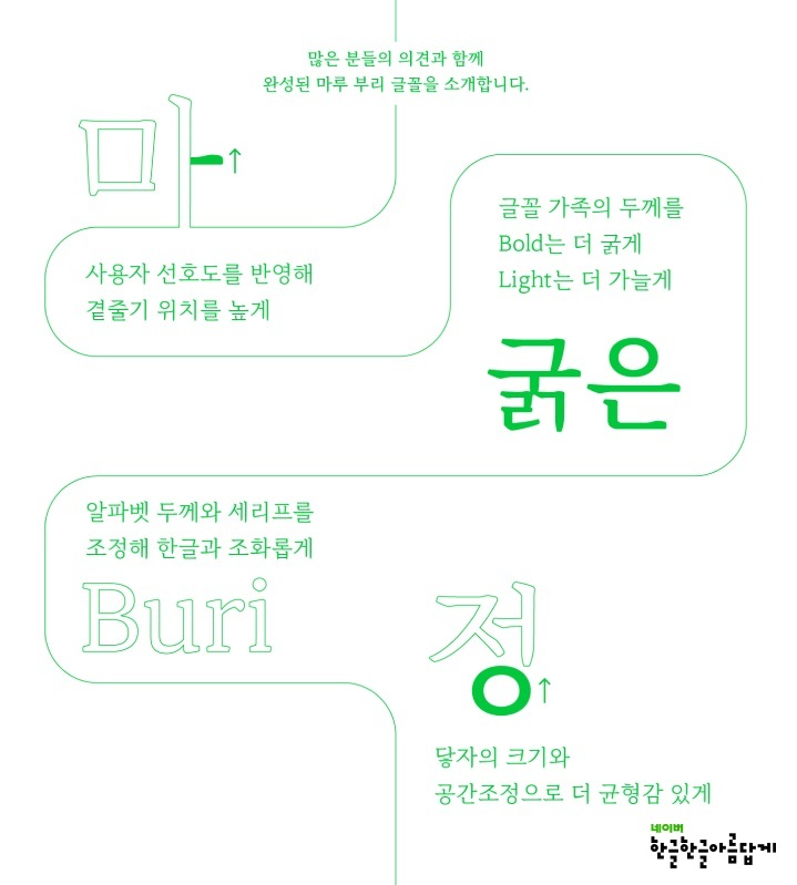 네이버, 한글날 '마루 부리' 5종 배포..."디지털시대 기준 글꼴 기대"