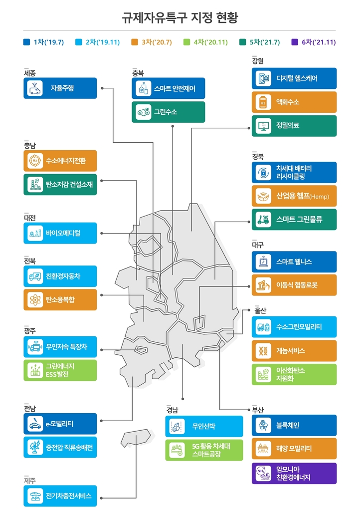 [서울=뉴시스] 6차 지정 규제자유특구 지도. 2021.11.4 (사진=중기부 제공) *재판매 및 DB 금지