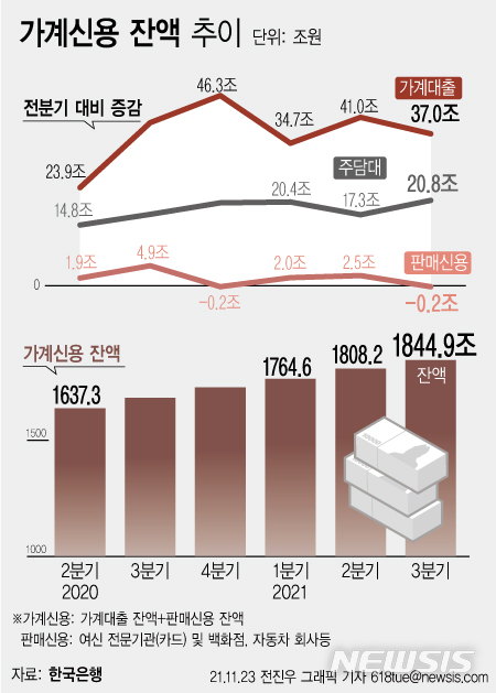 [서울=뉴시스]