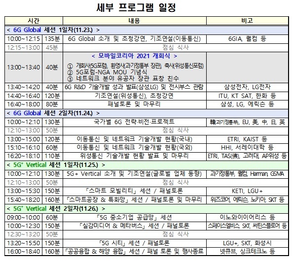 '모바일코리아 2021' 개최…5G·6G 글로벌 기술·산업동향 공유