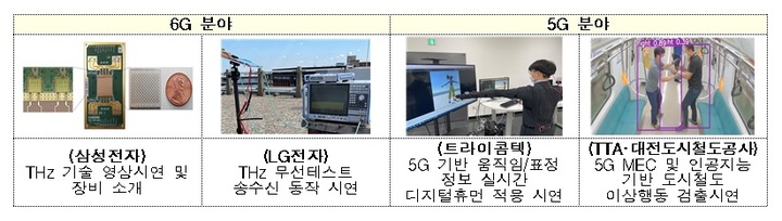 '모바일코리아 2021' 개최…5G·6G 글로벌 기술·산업동향 공유