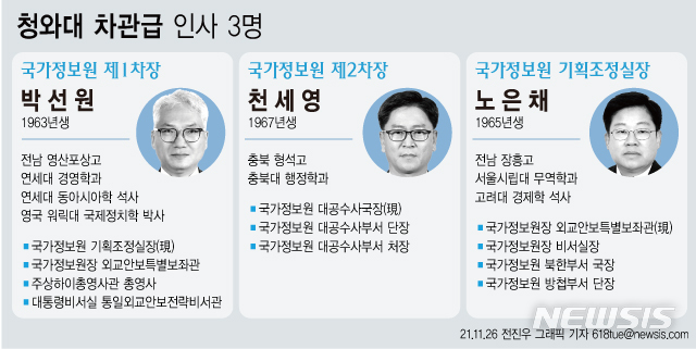 국정원 1차장에 박선원 내정…2차장 천세영·기조실장 노은채