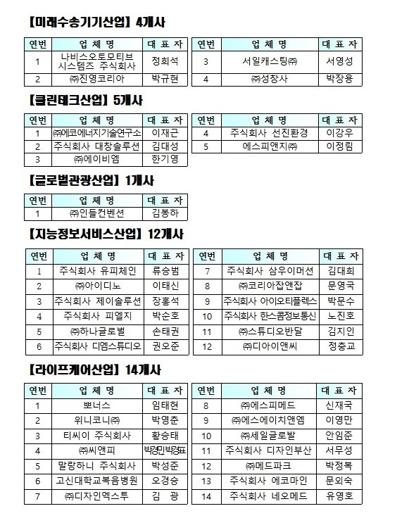 [부산=뉴시스] 2022년 부산 전략산업 선도기업(사진 = 부산시 제공) *재판매 및 DB 금지