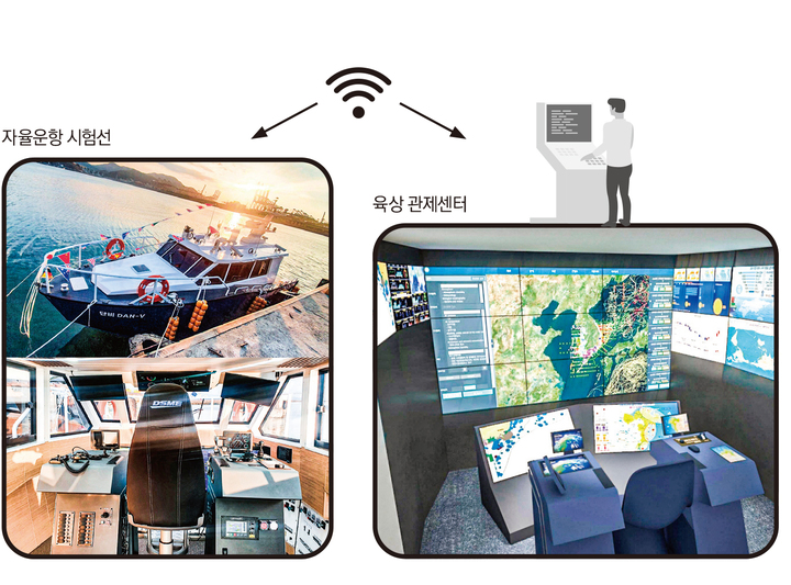 [서울=뉴시스] 자율운항 시험선 DAN-V(단비)와육상관제센터 모습. (사진=대우조선해양 제공) *재판매 및 DB 금지