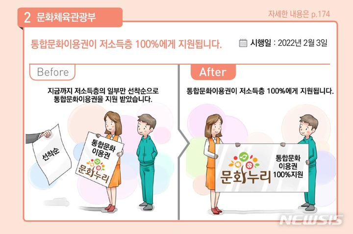 [서울=뉴시스] 내년부터 통합문화이용권이 저소득층에게 100% 지원된다. (사진=기획재정부 제공) 2021.12.31. photo@newsis.com *재판매 및 DB 금지