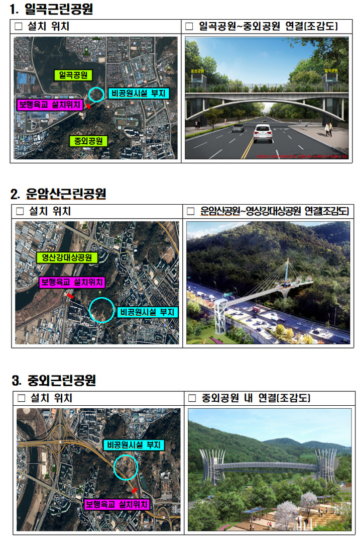 [광주=뉴시스] '시민의 솟음길' 조성 사업에서 산책로를 연결하는 데 쓰이는 보행 육교 3곳 조감도. (사진=뉴시스DB) 2022.01.05. photo@newsis.com *재판매 및 DB 금지