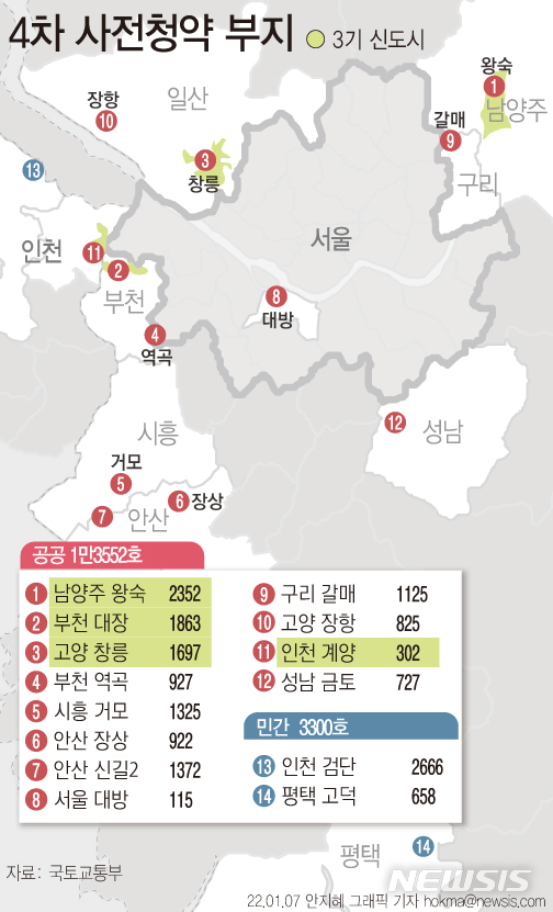 선택지만 12곳, 4차 사전청약 시작…'창릉·왕숙' 중형 몰릴 듯