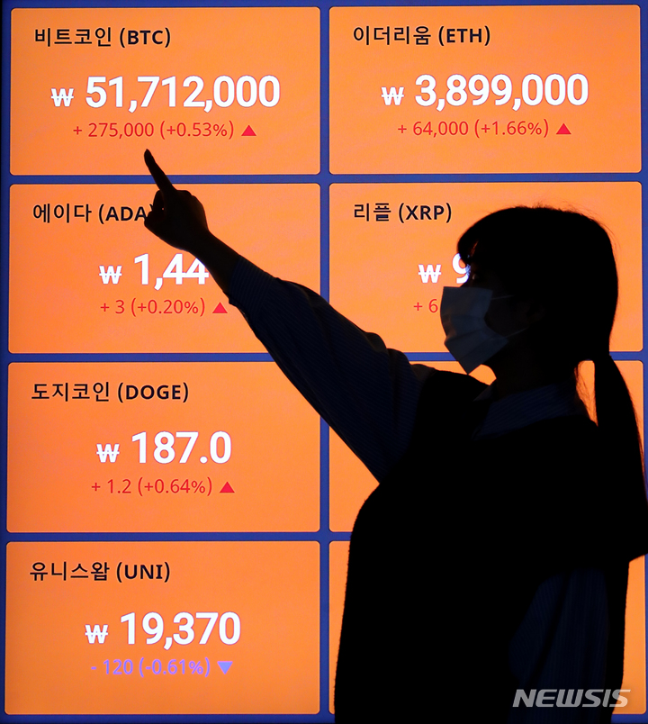 [서울=뉴시스] 조수정 기자 = 암호화폐 대장주 비트코인이 7일 연속 하락세를 보이다 10일 오전 5100만원대에서 등락을 반복하며 거래되고 있다. 10일 오전 서울 서초구 빗썸 고객센터 전광판에 지수가 표시되고 있다. 2022.01.10. chocrystal@newsis.com