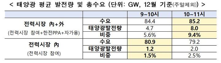 (자료=산업통상자원부 제공) *재판매 및 DB 금지