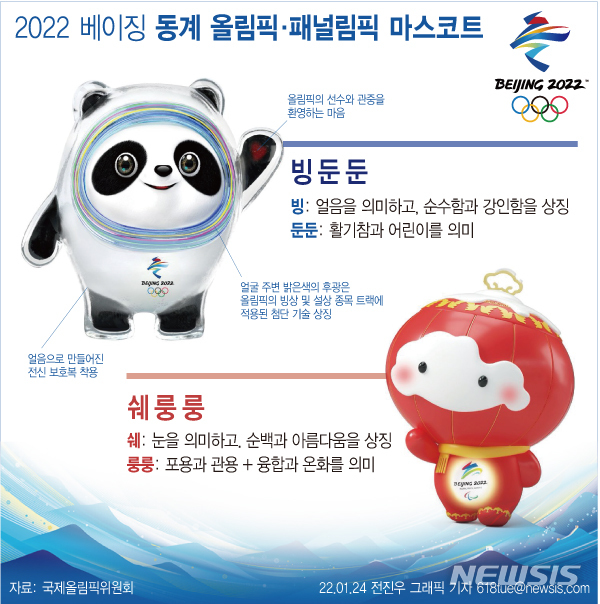2022 베이징 동계 올림픽 마스코트