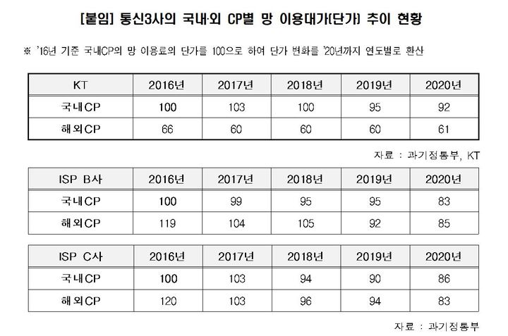 (표=정희용 국민의힘 의원실 제공) *재판매 및 DB 금지