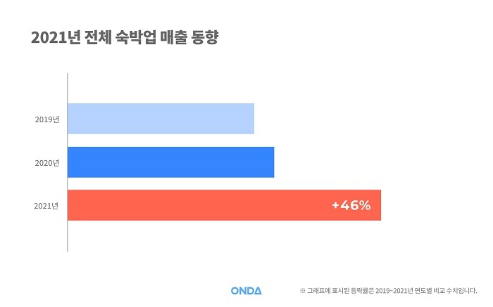 추석에는 국내여행을 가볼까? 숙박할인쿠폰 30만장이 해제된다!