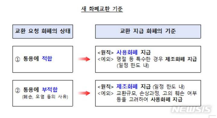 [전주=뉴시스]윤난슬 기자 = 새 화폐교환 기준.(사진=한국은행 전북본부 제공)