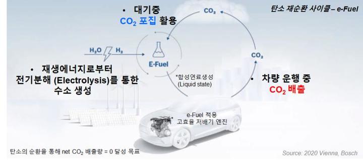 [서울=뉴시스] 재생합성연료(e-Fuel) 전주기 도식도. 2022.02.07. (자료=국방부 제공) *재판매 및 DB 금지
