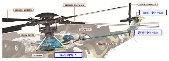 [서울=뉴시스] 헬기 기어박스 개념도. 2022.02.07. (자료=국방부 제공) *재판매 및 DB 금지