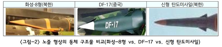 [서울=뉴시스]노즐 형상의 동체 구조물 비교(화성-8형 vs. DF-17 vs. 신형 탄도미사일). 2022.02.10. (자료=신승기 한국국방연구원 연구위원 제공) *재판매 및 DB 금지