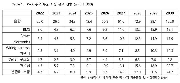  *재판매 및 DB 금지