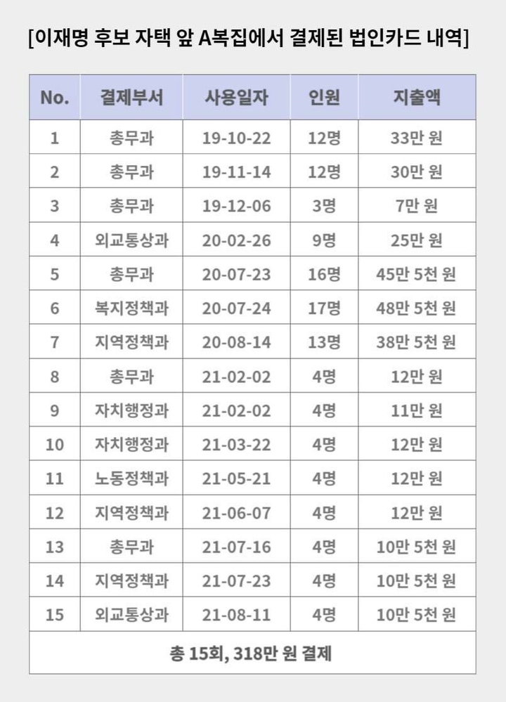 (표=국민의힘 선대본부 제공) *재판매 및 DB 금지