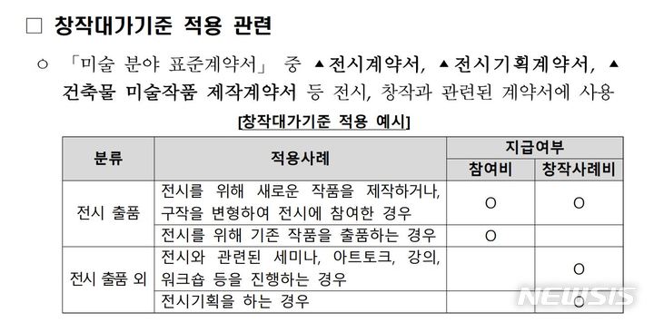 [서울=뉴시스] 문화체육관광부가 예술인 고용보험 시행, 창작대가제도 개선 요구 등 미술계의 계약환경 변화를 반영한 '미술 분야 표준계약서' 고시 개정안을 18일부터 시행했다. (자료=문화체육관광부 제공) 2022.02.18. photo@newsis.com *재판매 및 DB 금지