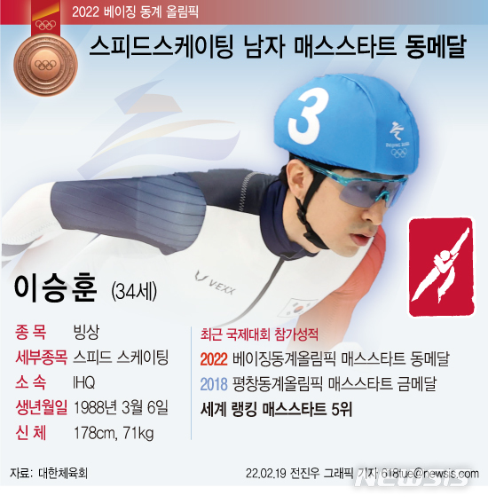 [서울=뉴시스] 19일 이승훈(34·IHQ)이 2022 베이징 동계올림픽 스피드스케이팅 남자 매스스타트 결승에서 동메달을 차지했다