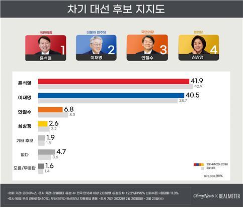 자료 제공 = 리얼미터 *재판매 및 DB 금지