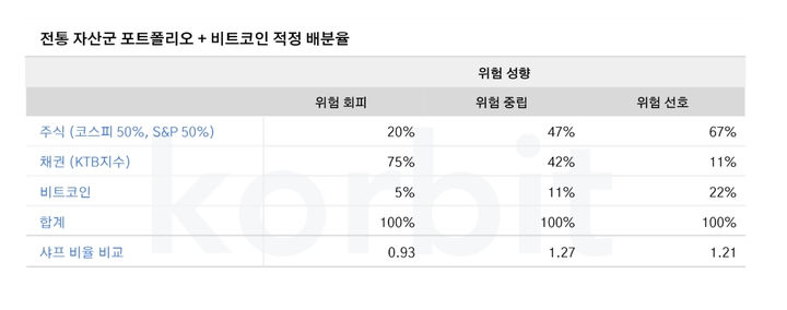 (자료=코빗 리서치센터 제공) *재판매 및 DB 금지