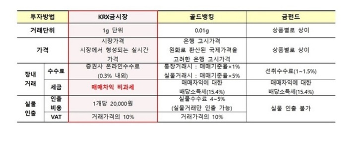 금값 급등하는데…지금이라도 사야할까