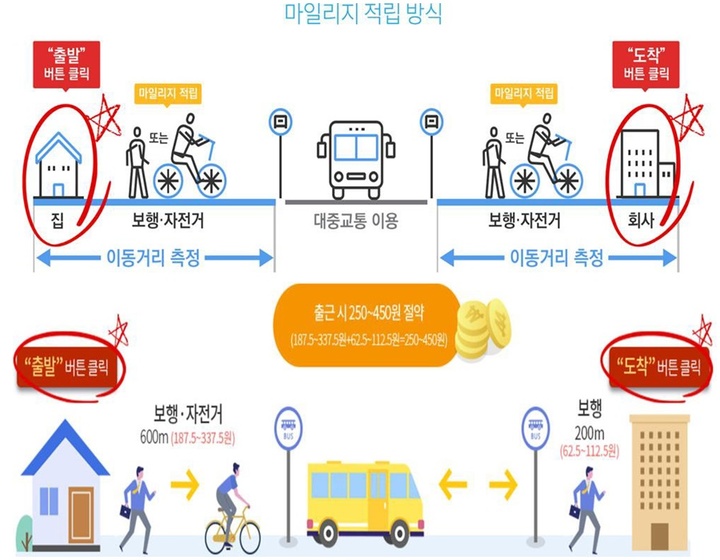 알뜰교통카드. (사진=광주시 제공) *재판매 및 DB 금지