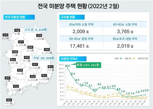  *재판매 및 DB 금지