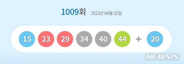 [서울=뉴시스]로또 1009회 당첨결과.2022.04.02.(사진=동행복권 홈페이지 캡쳐)photo@newsis.com