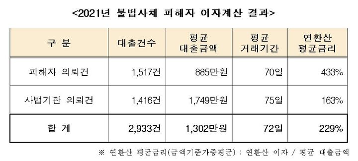 (사진=한국대부금융협회 제공) *재판매 및 DB 금지