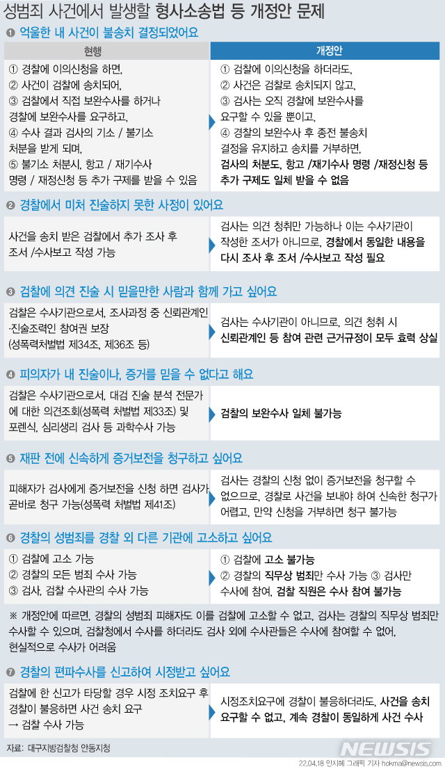 "억울한 내 사건이 불송치 됐다면"...檢 내부망에 '검수완박法' 문제 지적