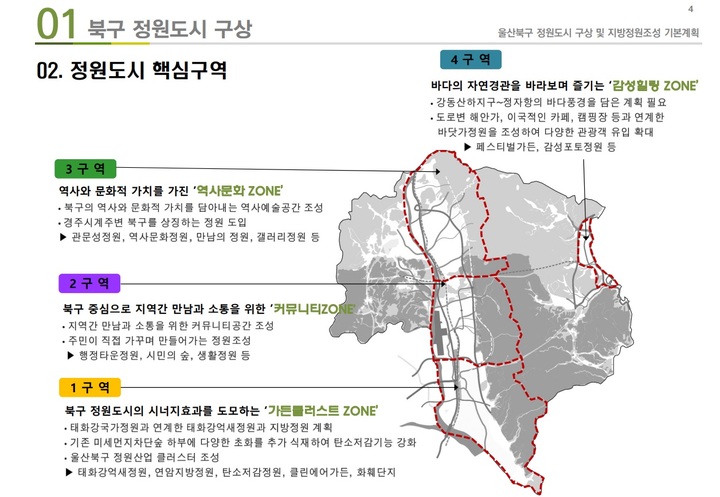 울산 북구, 정원도시 조성 청사진 나왔다…경제적 파급효과↑