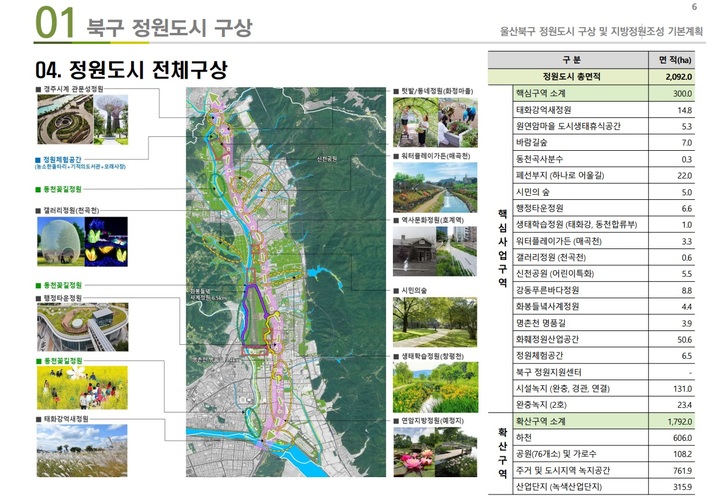 울산 북구, 정원도시 조성 청사진 나왔다…경제적 파급효과↑