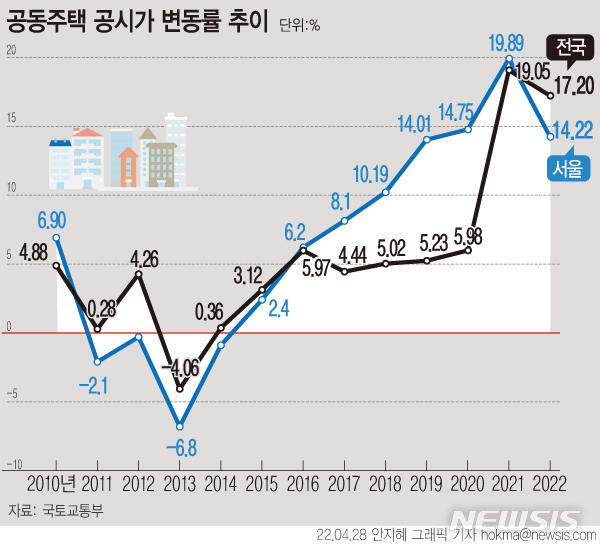 [서울=뉴시스] 