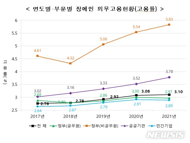 [서울=뉴시스]