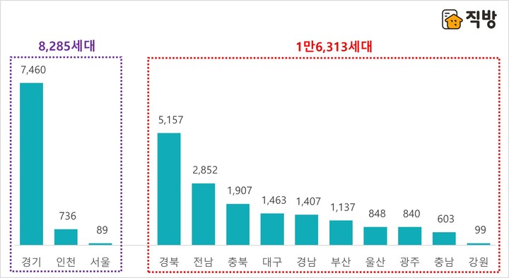 이달 2만4598가구 분양예정…일정 연기 등 불확실성 커져