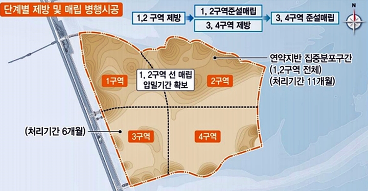 새만금 스마트 수변도시 매립공사 개요 *재판매 및 DB 금지