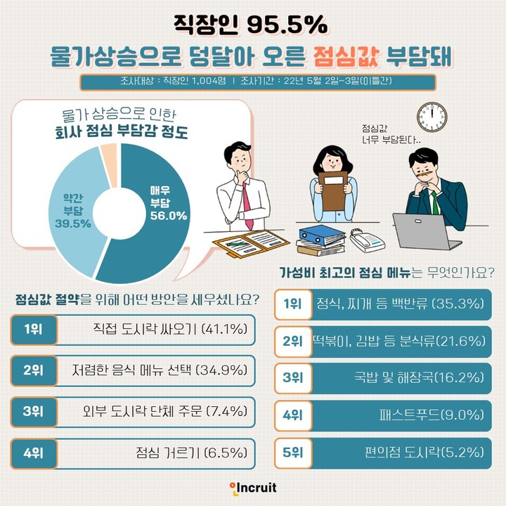 (사진제공=인크루트) *재판매 및 DB 금지