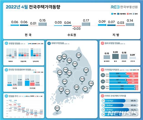 [서울=뉴시스] 2022년 4월 전국주택가격동향. (인포그래픽=한국부동산원 제공)