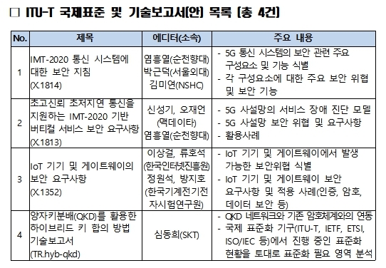 韓 주도 5G·양자암호통신 등 기반 보안기술 4건 국제표준으로
