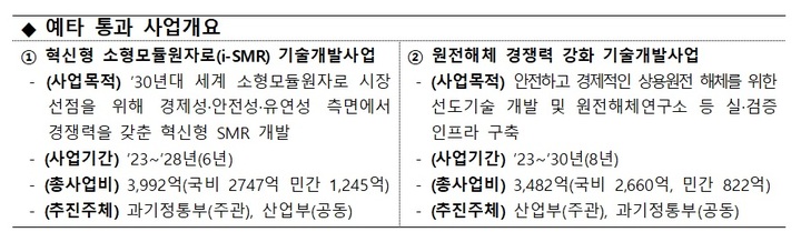 예비타당성조사를 통과한 '혁신형 소형모듈원자로(i-SMR) 기술개발사업'과 '원전해체 경쟁력 강화 기술개발사업' 개요. (사진=과학기술정보통신부 제공) *재판매 및 DB 금지