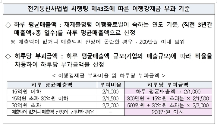 구글, 예고대로 '인앱결제' 정책 전면 시행…앱 개발사·소비자 모두 '루저'된 이유